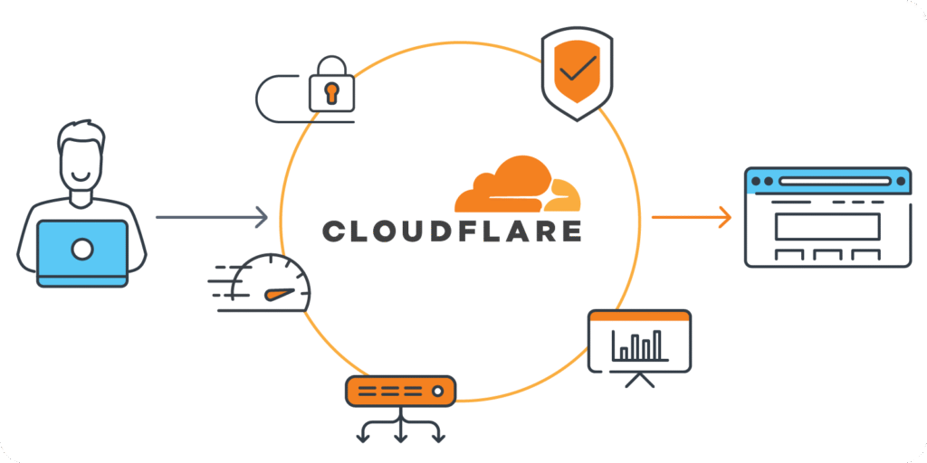 cloudflare down